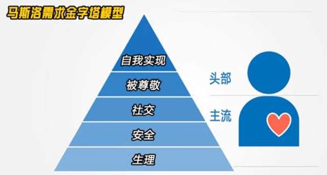 内容定位