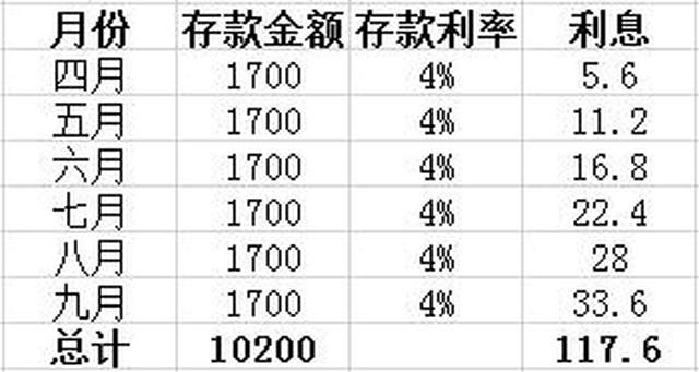 小孩学习教育不能输