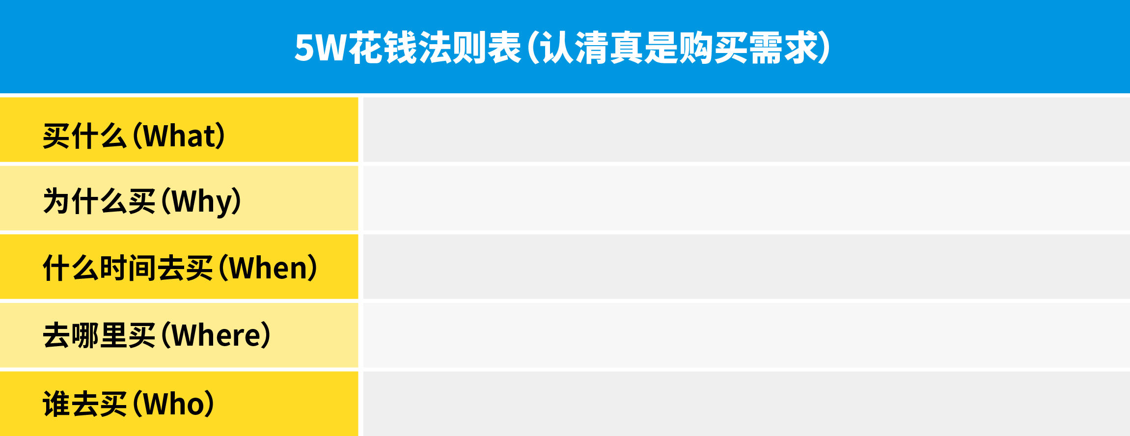 财商教育5w