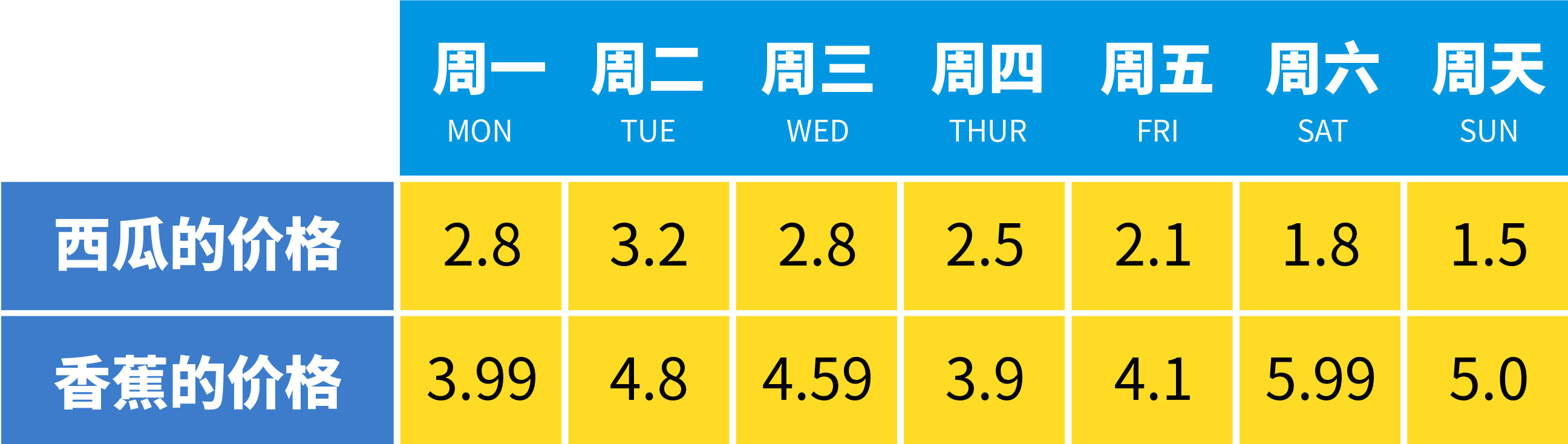 价格记录表格