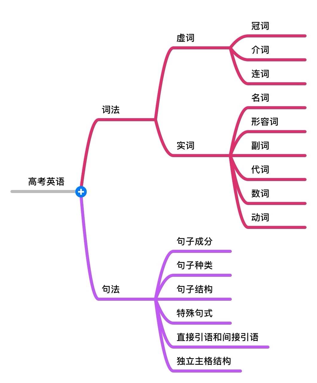 高考英语