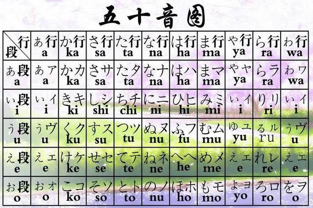 日语入门